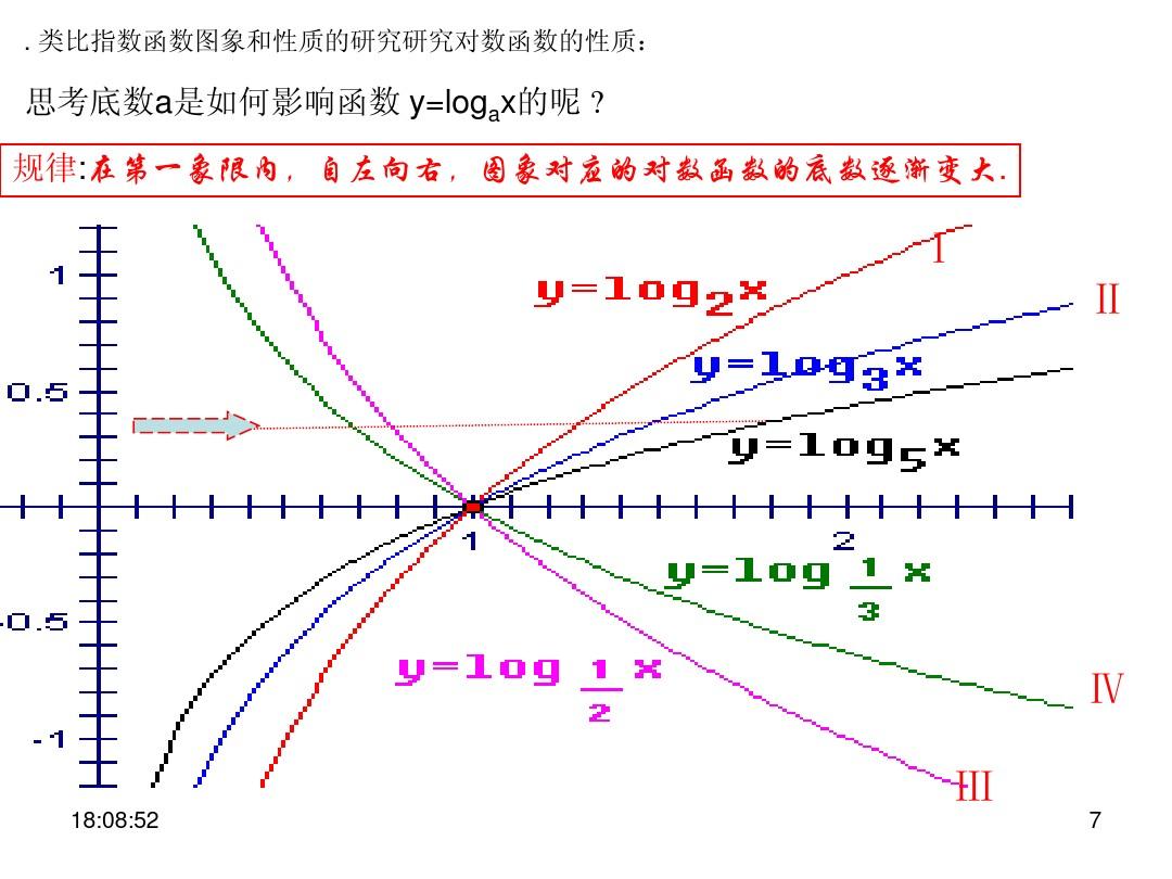 数据函数2