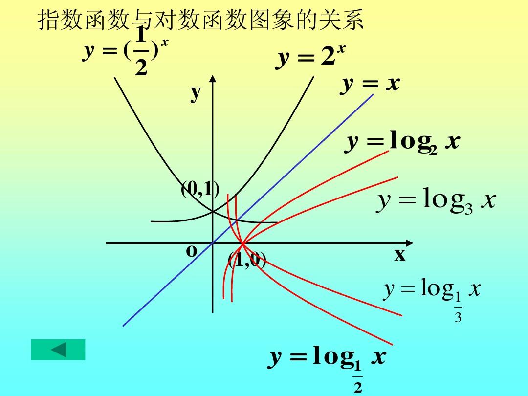 数据函数3