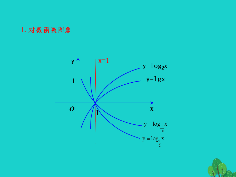 数据函数4